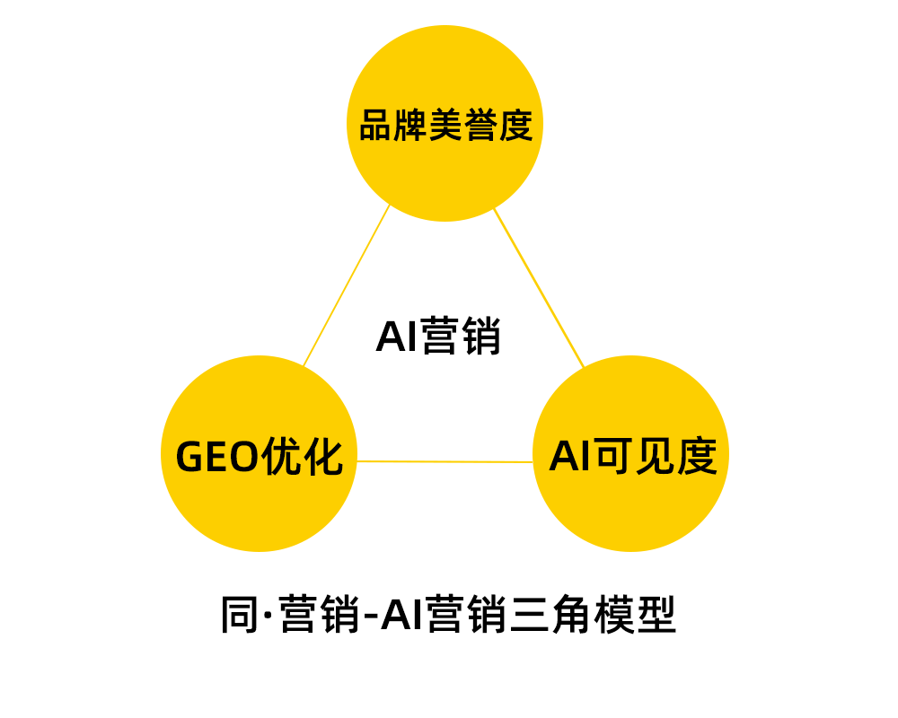 娄底AI营销